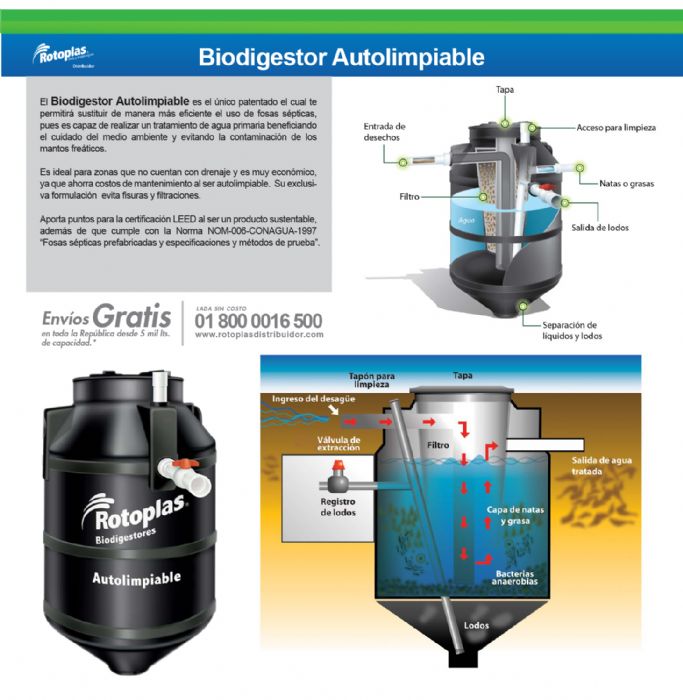 Biodigestores Rotoplas